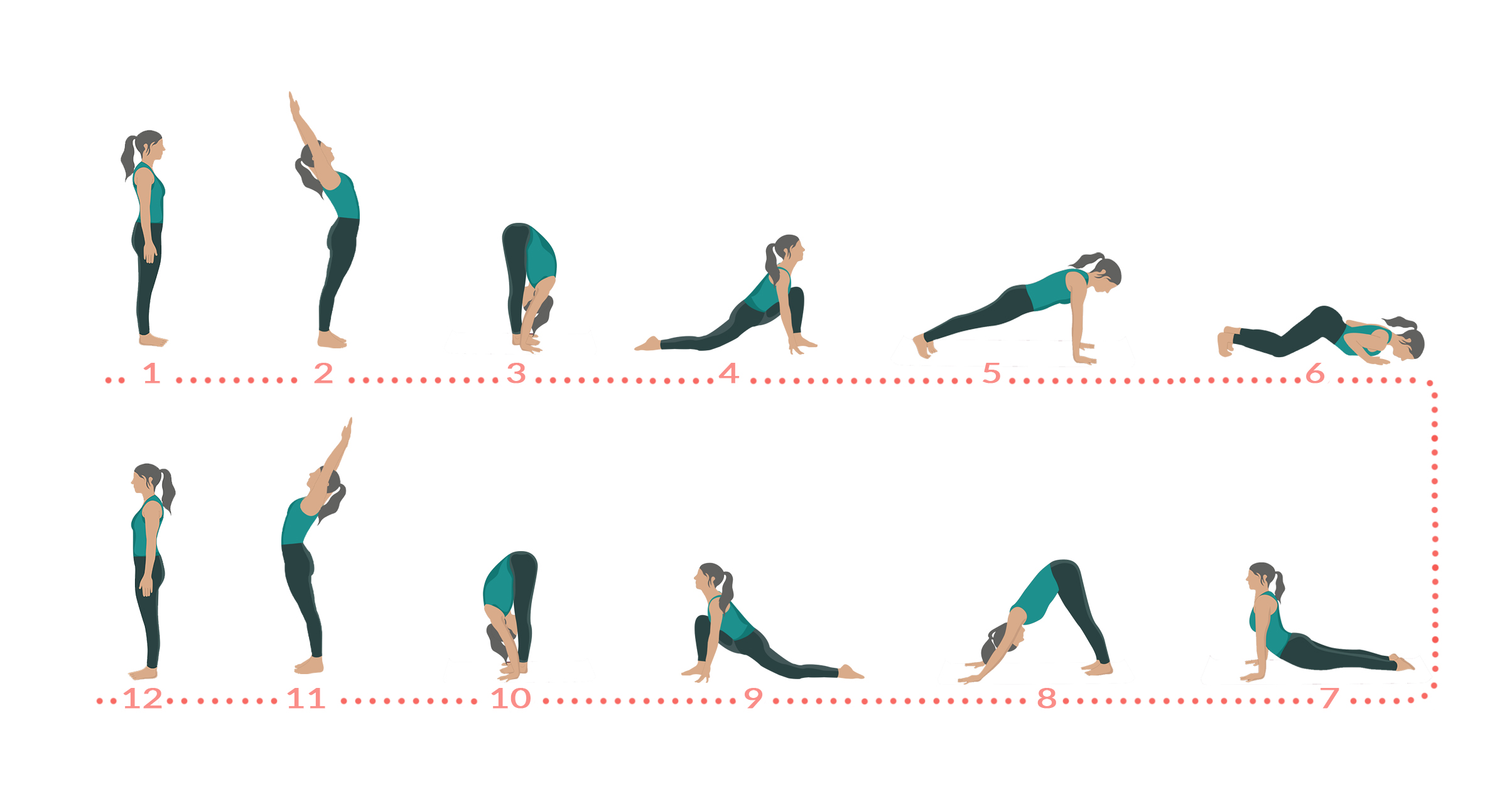 Classical Surya Namaskara