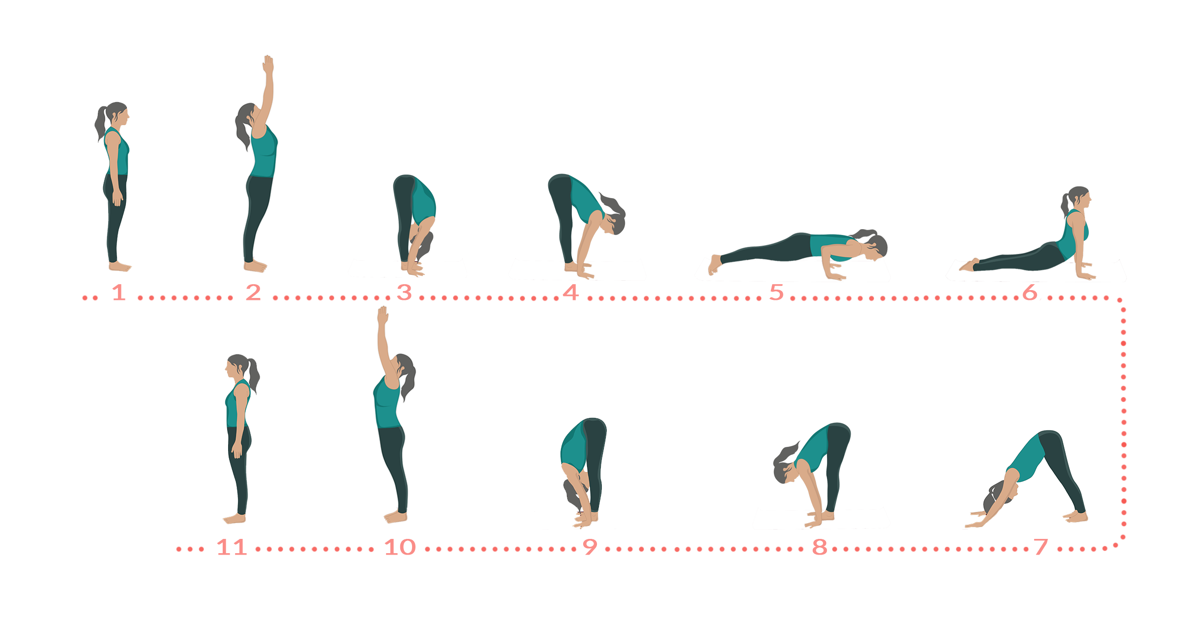 Modern Surya Namakar