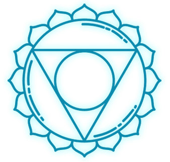 Throat Chakra – Vishuddha Chakra Throat Chakra – Vishuddha Chakra
