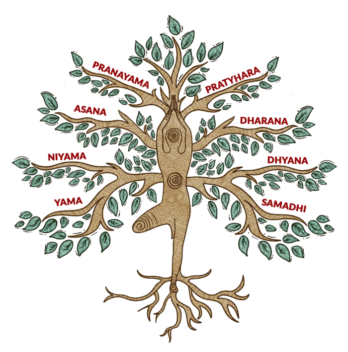 8 Limbs of Yoga