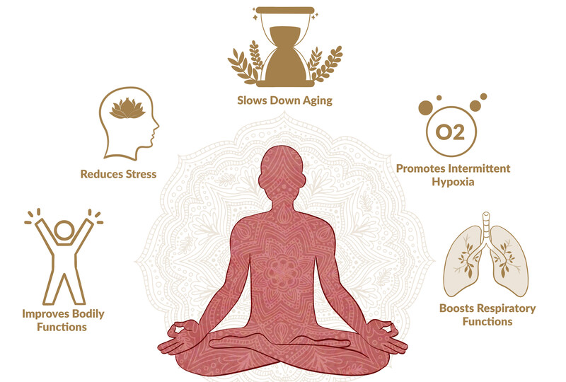 Pranayama Benefits Pranayama Benefits