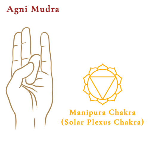 Agni Mudra