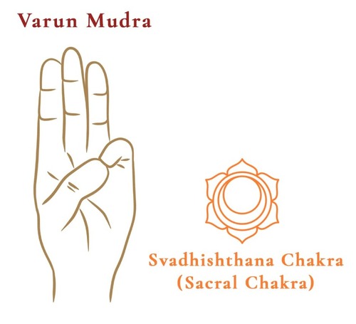 Varun Mudra