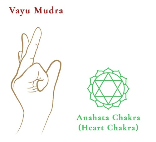 Vayu Mudra