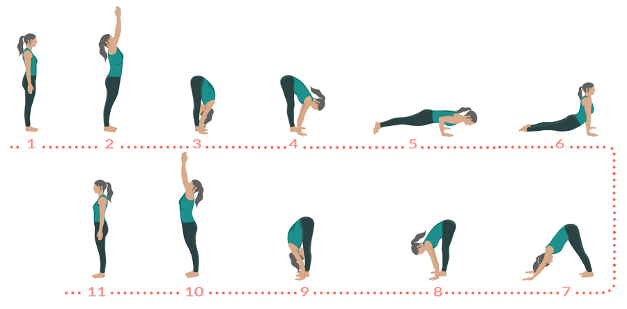 Surya Namakar A
