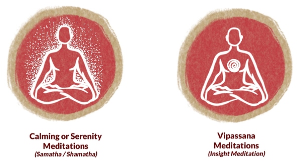 Different Types of Buddhist Meditation Different Types of Buddhist Meditation