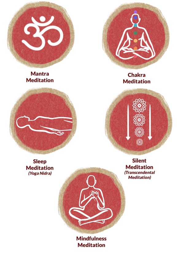 Different types of meditation in yoga Different types of meditation in yoga