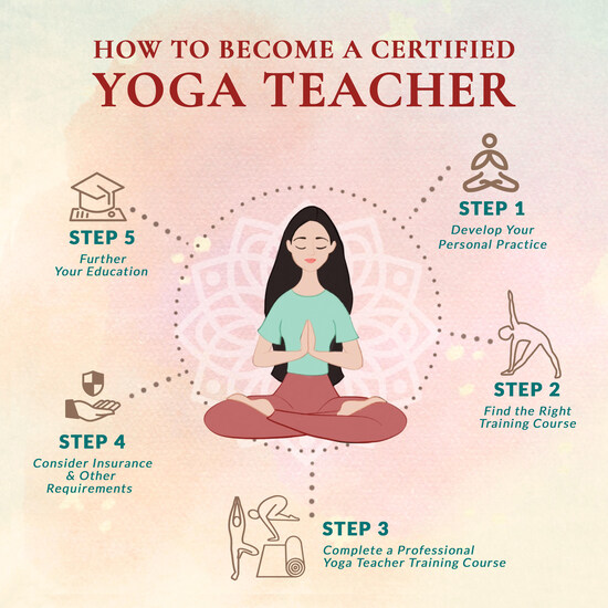 How to become a yoga instructor steps How to become a yoga instructor steps